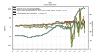 Net Income Loss