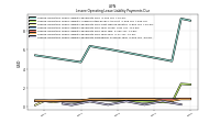Lessee Operating Lease Liability Payments Remainder Of Fiscal Year
