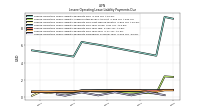 Lessee Operating Lease Liability Undiscounted Excess Amount