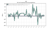 Payments For Repurchase Of Common Stock