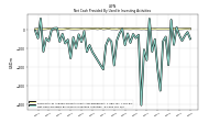 Net Cash Provided By Used In Investing Activities