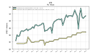 Common Stock Dividends Per Share Declared