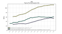 Accumulated Depreciation Depletion And Amortization Property Plant And Equipment