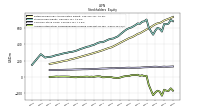 Accumulated Other Comprehensive Income Loss Net Of Tax