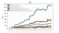 Cash And Cash Equivalents At Carrying Value