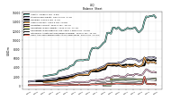 Cash And Cash Equivalents At Carrying Value