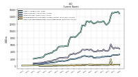 Cash And Cash Equivalents At Carrying Value