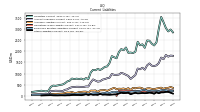 Other Liabilities Current