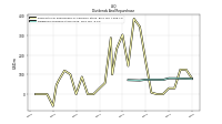 Dividends Common Stock Cash