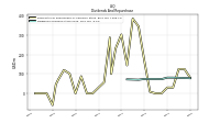 Payments For Repurchase Of Common Stock