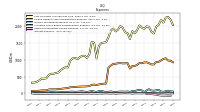 Interest Expense