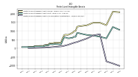 Finite Lived Intangible Assets Accumulated Amortization