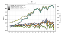 Other Comprehensive Income Loss Net Of Tax