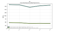 Lessee Operating Lease Liability Undiscounted Excess Amount