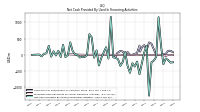 Net Cash Provided By Used In Financing Activities