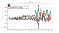 Increase Decrease In Accounts Payable