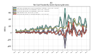 Increase Decrease In Inventories