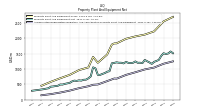 Accumulated Depreciation Depletion And Amortization Property Plant And Equipment