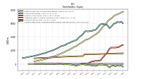 Accumulated Other Comprehensive Income Loss Net Of Tax