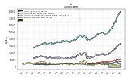 Other Assets Current