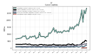 Employee Related Liabilities Current