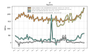 Other Nonoperating Income Expense