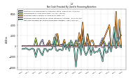 Proceeds From Payments For Other Financing Activities