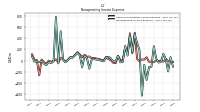 Other Nonoperating Income Expense