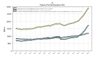 Accumulated Depreciation Depletion And Amortization Property Plant And Equipment