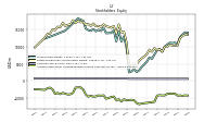 Accumulated Other Comprehensive Income Loss Net Of Tax