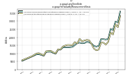 Long Term Debtus-gaap: Fair Value By Measurement Basis