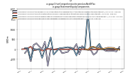 Other Comprehensive Income Loss Net Of Taxus-gaap: Statement Equity Components