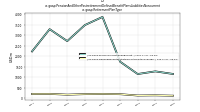 Pension And Other Postretirement Defined Benefit Plans Liabilities Noncurrentus-gaap: Retirement Plan Type