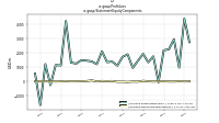 Profit Lossus-gaap: Statement Equity Components