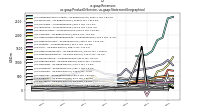 Revenuesus-gaap: Product Or Service, us-gaap: Statement Geographical