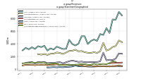 Revenuesus-gaap: Statement Geographical