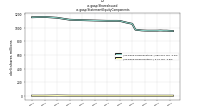 Shares Issuedus-gaap: Statement Equity Components