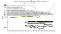 Stockholders Equity Including Portion Attributable To Noncontrolling Interestus-gaap: Statement Equity Components