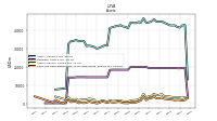 Cash And Cash Equivalents At Carrying Value