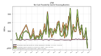 Repayments Of Long Term Debt