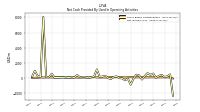 Net Income Loss