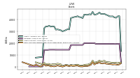 Cash And Cash Equivalents At Carrying Value