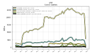 Other Liabilities Current
