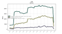 Liabilities Current