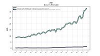 Allowance For Doubtful Accounts Receivable Current