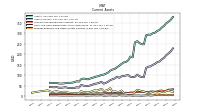 Prepaid Expense And Other Assets Current