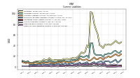Other Accrued Liabilities Current