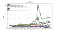 Taxes Payable Current