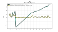 Payments For Repurchase Of Common Stock