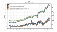 Net Income Loss